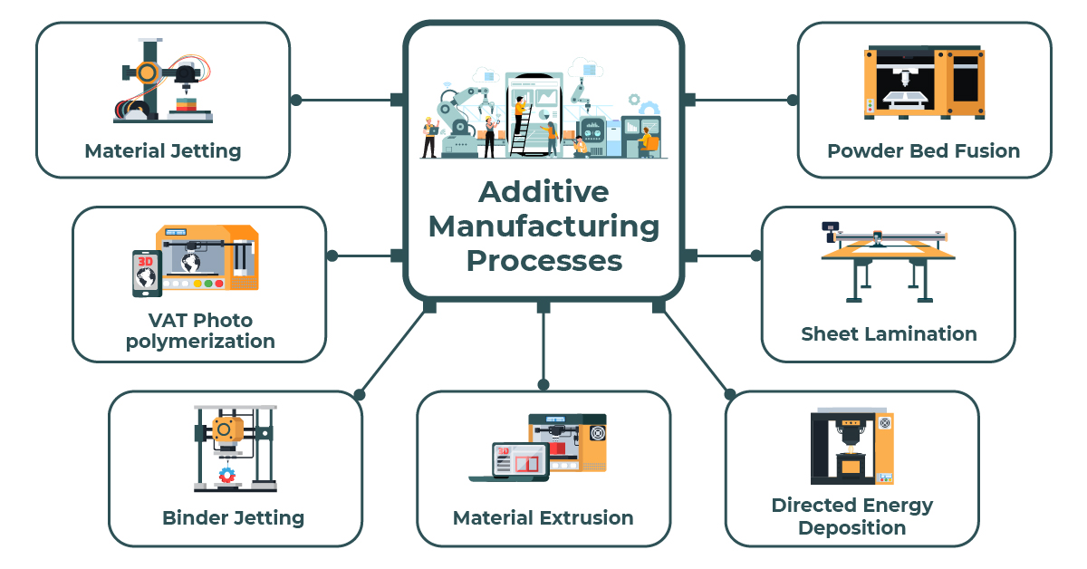 3D Printing for Energy: How Additive Manufacturing helps power the