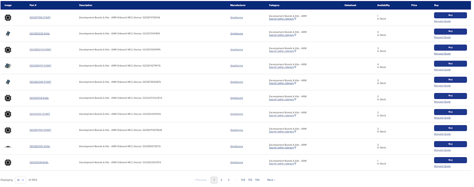 Explore in stock GD32 solutions at Braemac Americas.