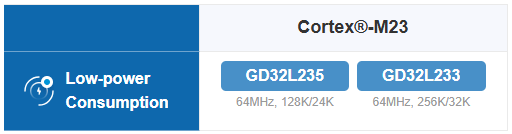 GD32 Low-Power MCUs deliver exceptional energy efficiency and optimized processing performance with multiple operating and sleep modes.